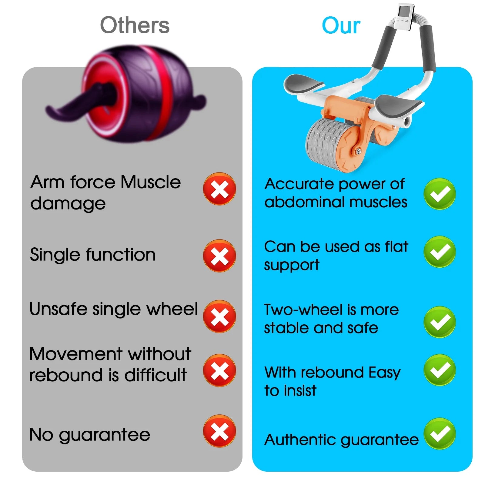 2023 New with Timer Ab Abdominal Exercise Roller Elbow Support, Abs Roller Wheel Core Exercise Equipment, Automatic Rebound Abdominal Wheel(Black)